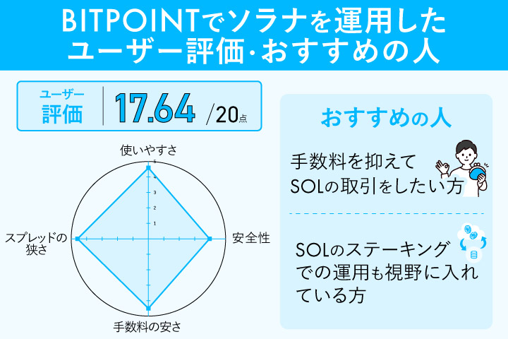 BITPOINTでソラナを運用したユーザー評価・おすすめの人