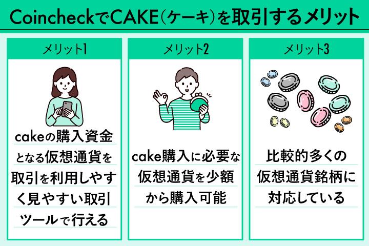 仮想通貨CAKEの買い方【2025年4月最新】購入できる国内取引所は