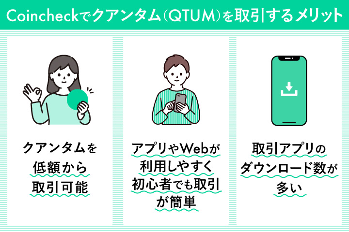 仮想通貨クアンタム（QTUM）を購入できる取引所や買い方【2025年
