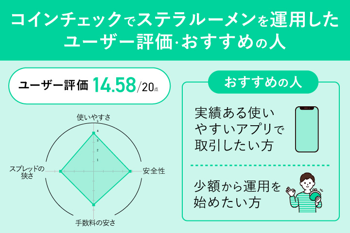 コインチェックでステラルーメンを運用したユーザー評価・おすすめの人