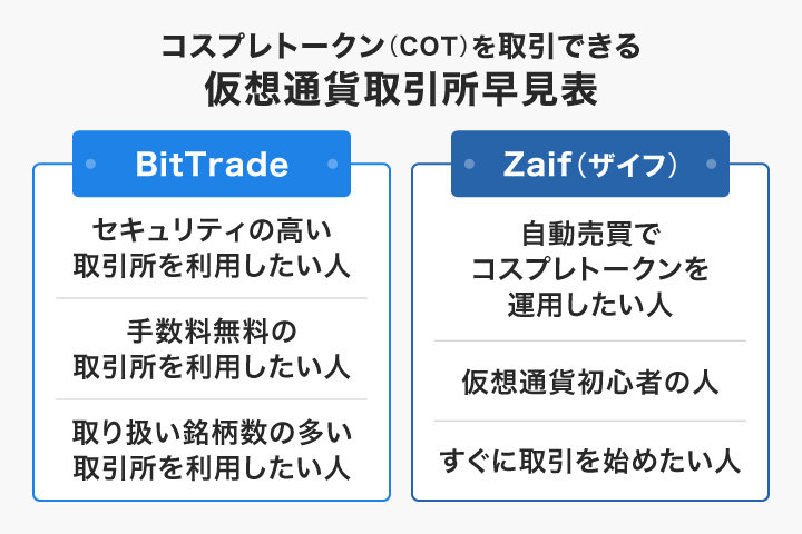 コスプレトークン（COT）を取引できる仮想通貨取引所早見表