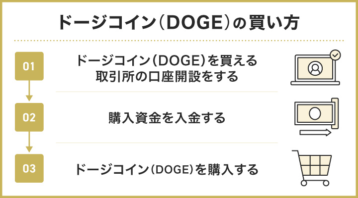 ドージコインの買い方