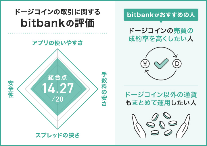 bitbankでドージコインを運用したユーザー評価・おすすめの人