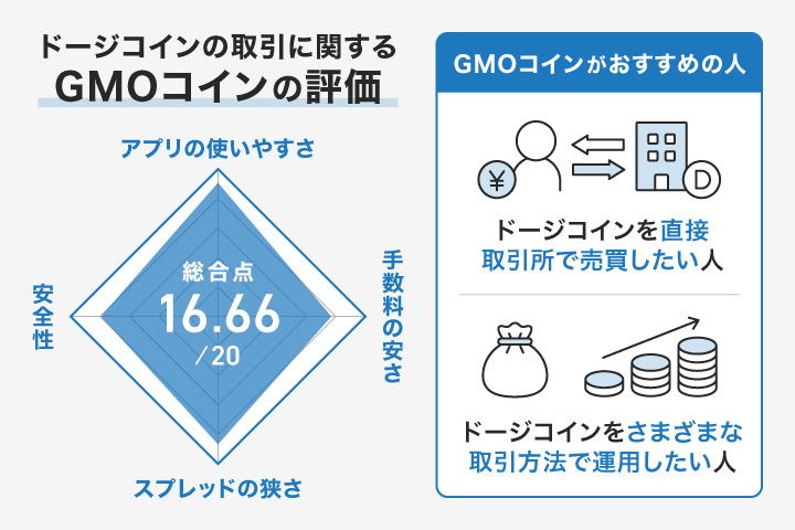 ドージコインの取引に関するGMOコインのユーザー評価