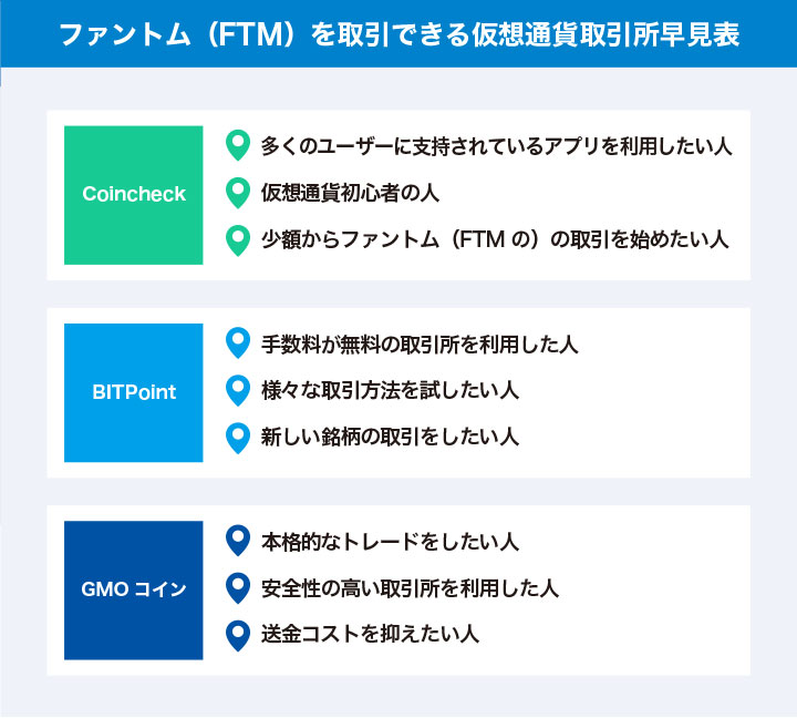 仮想通貨ファントムの取引におすすめの取引所