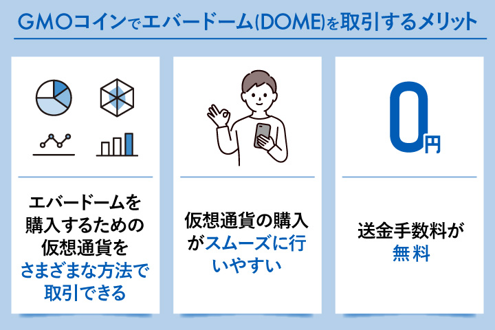 エバードームをGMOコインで取引するメリット