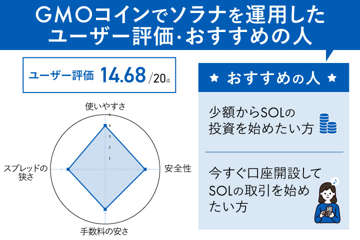 GMOコインでソラナを運用したユーザー評価・おすすめの人