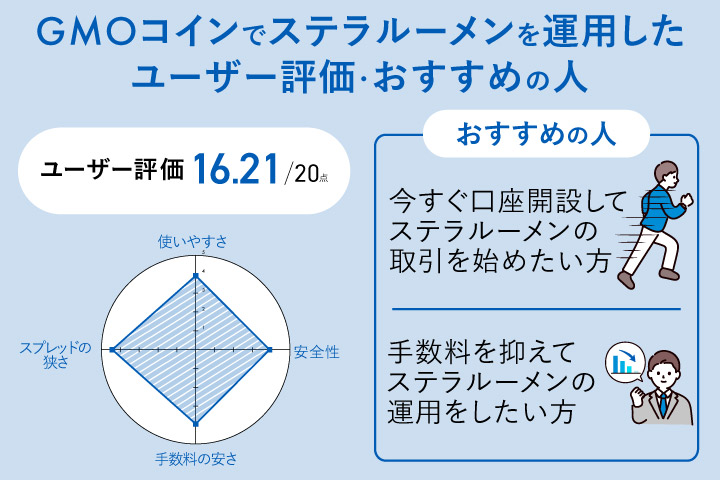 GMOコインでステラルーメンを運用したユーザー評価・おすすめの人