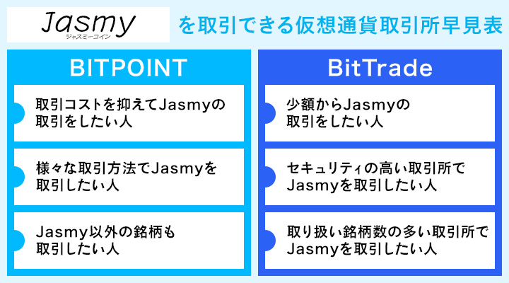 ジャスミーコインを取引できる仮想通貨取引所早見表