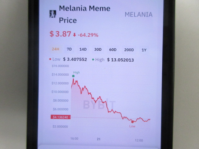 メラニアコインのチャート