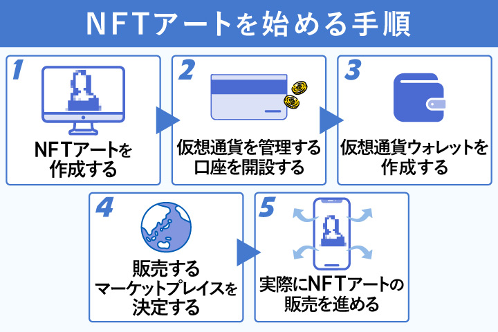NFTアートの始め方・販売するまでの簡単な流れ