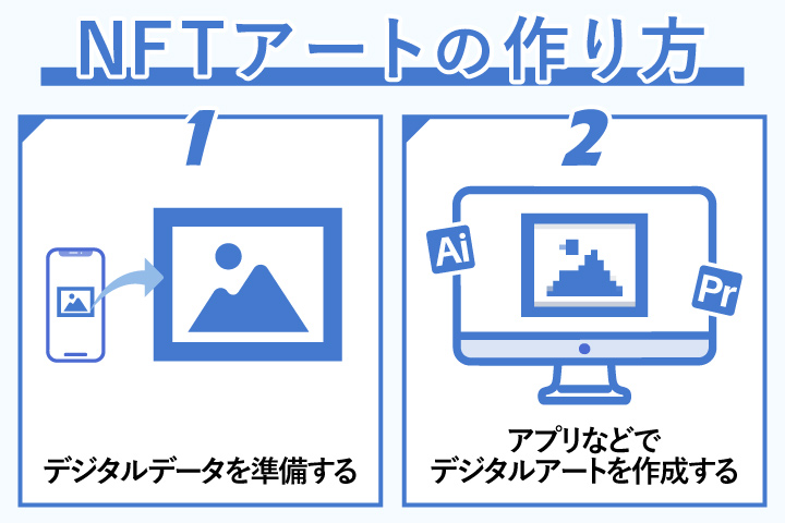 NFTアートの作り方