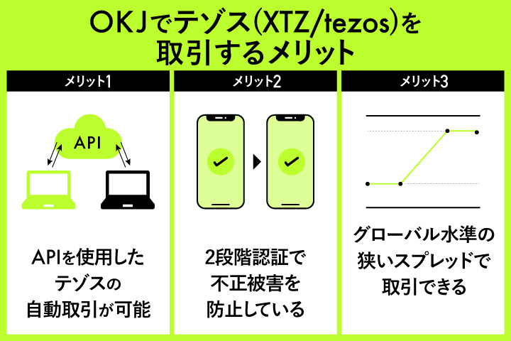 OKJでテゾスを取引するメリット