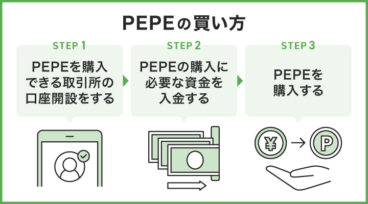ミームコインの買い方・購入方法を解説！どこで買うのがいい