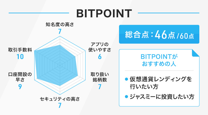 ビットコイン 　FinTech　9さつ ビットコイン FinTech 9さつ ビットコイン FinTech 9さつ
