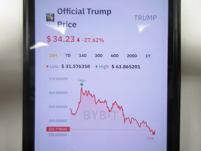 トランプコインのチャート