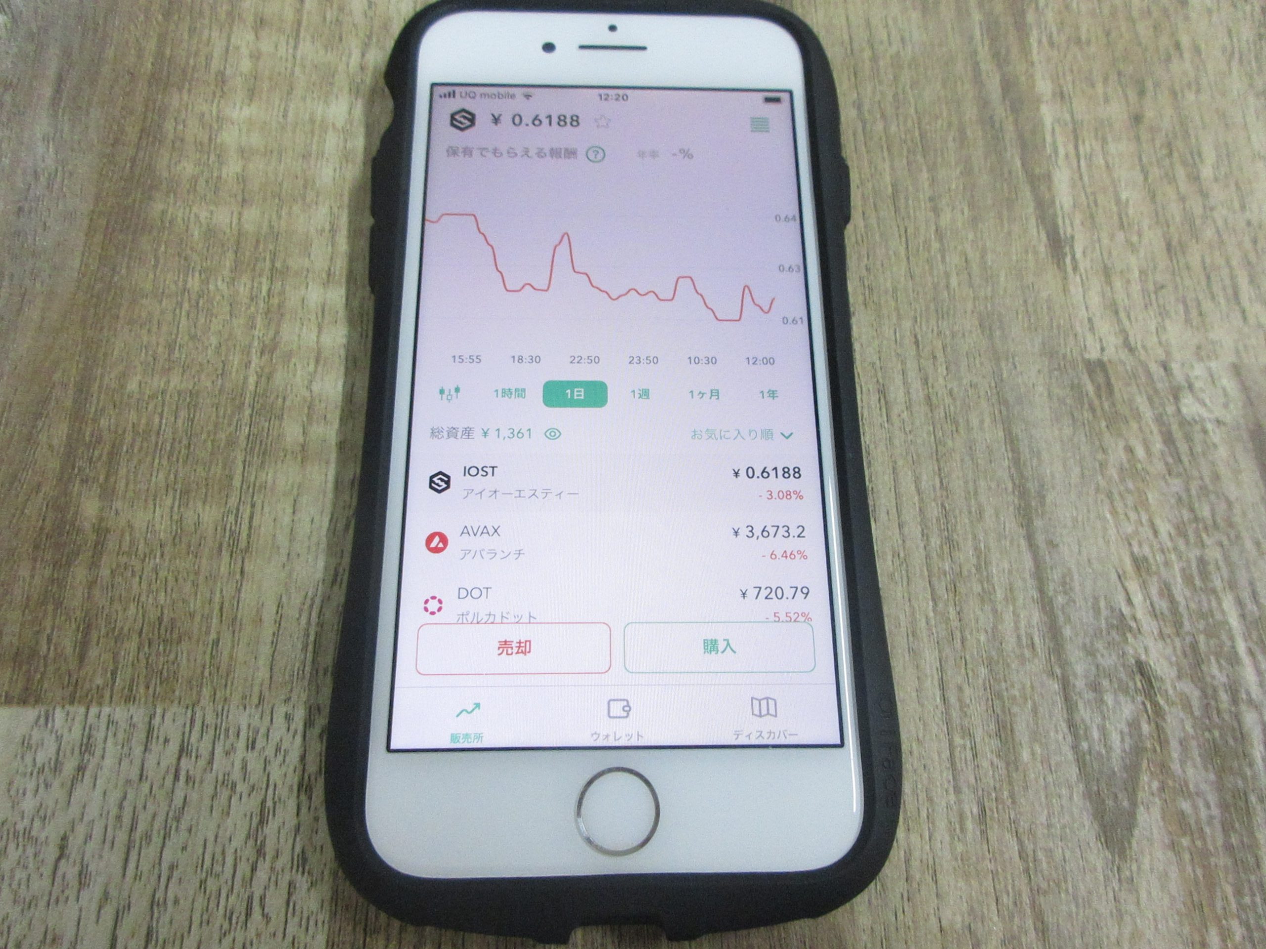 CoincheckのIOSTの価格変動画面