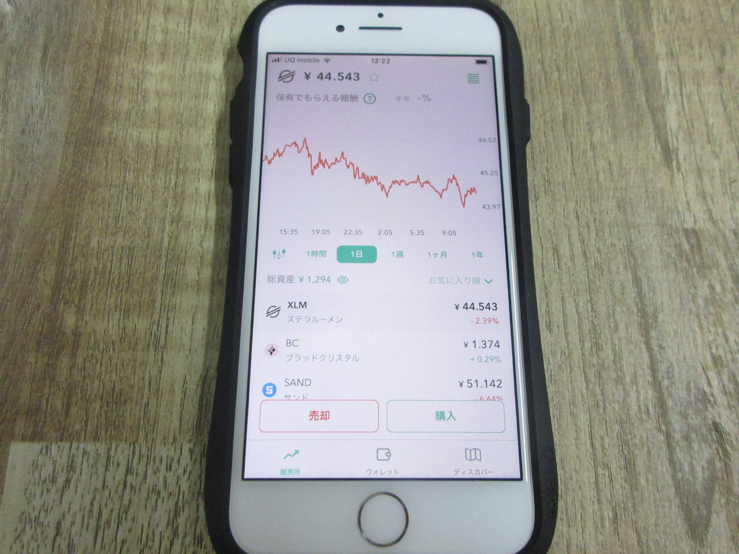 Coincheckのステラルーメン(XLM)の価格変動画面