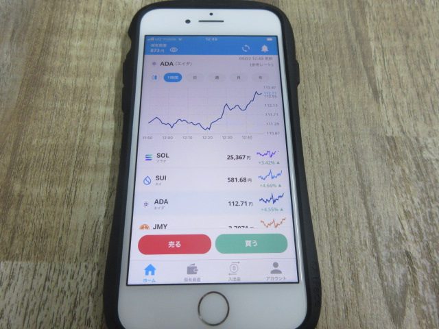 ADA(エイダ)のチャート画面