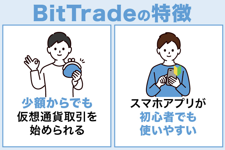 BitTradeの特徴