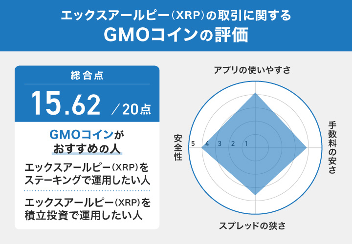 XRPの取引に関するGMOコインの評価