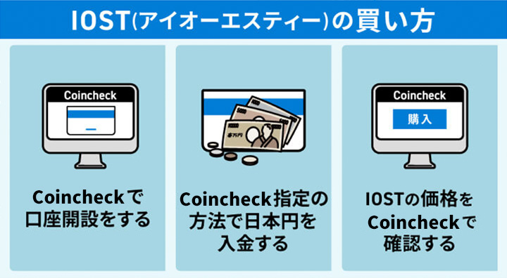 IOSTの買い方