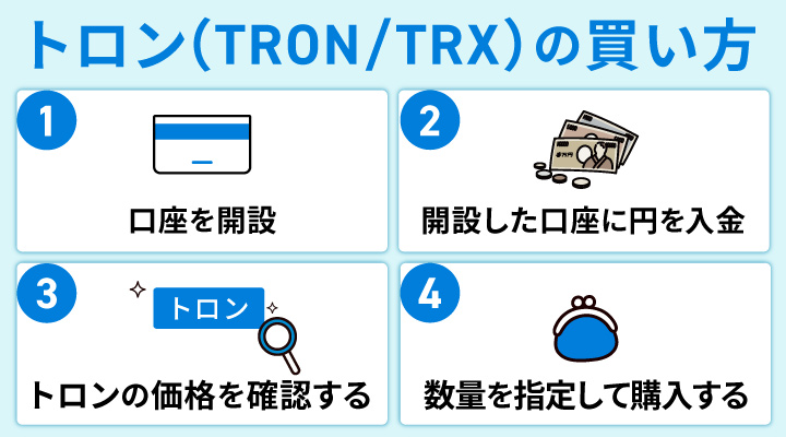 トロンの買い方